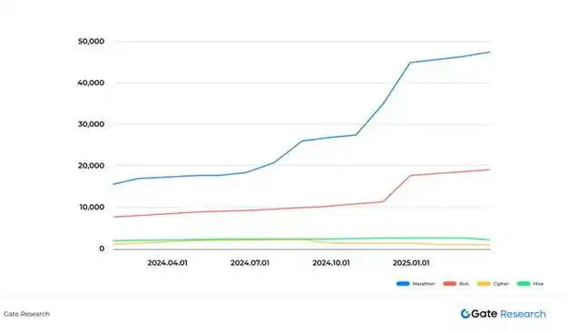 Optimized Ethereum mining farm showcasing efficiency improvements
