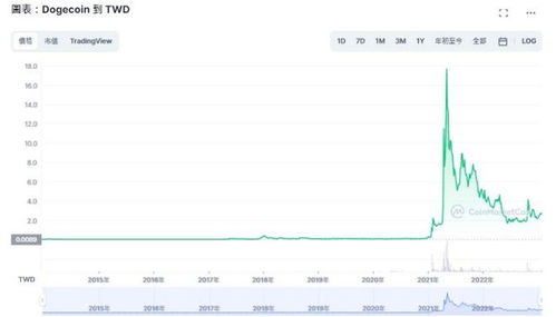 Cloud mining setup focused on Dogecoin Scrypt mining rigs
